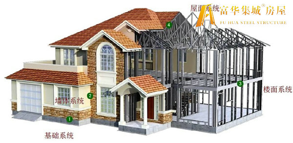武威轻钢房屋的建造过程和施工工序